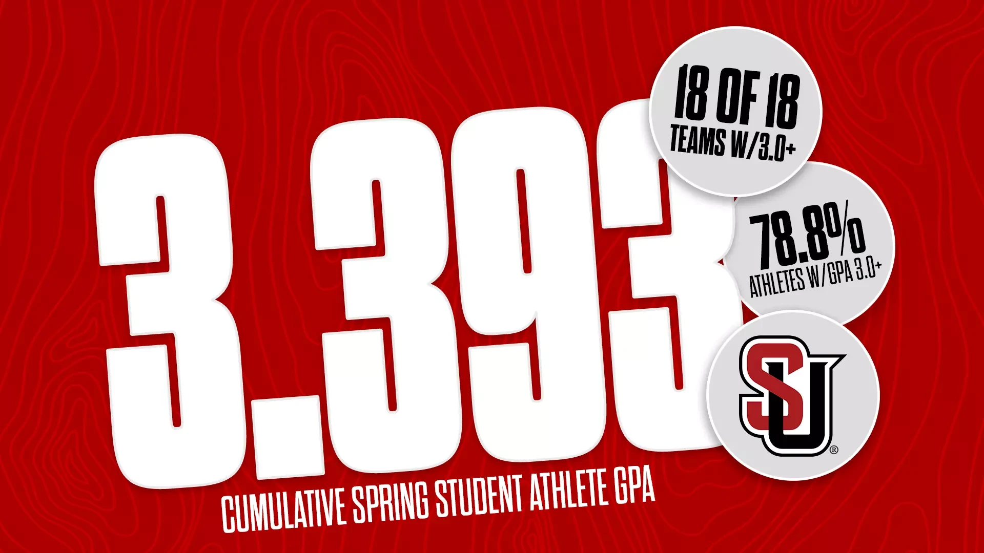 SU Shines in Spring Term - Seattle University Redhawks - Official ...